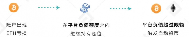 歐易 OKEx 統(tǒng)一交易賬戶研究報告 