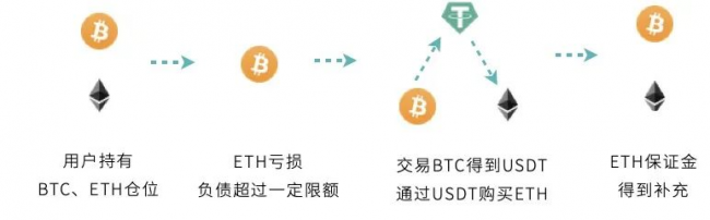 歐易 OKEx 統(tǒng)一交易賬戶研究報告 