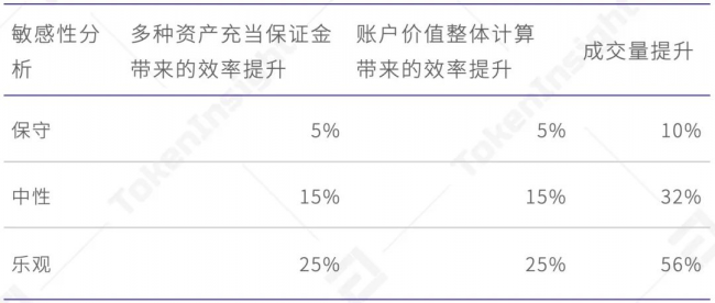 歐易 OKEx 統(tǒng)一交易賬戶研究報告 