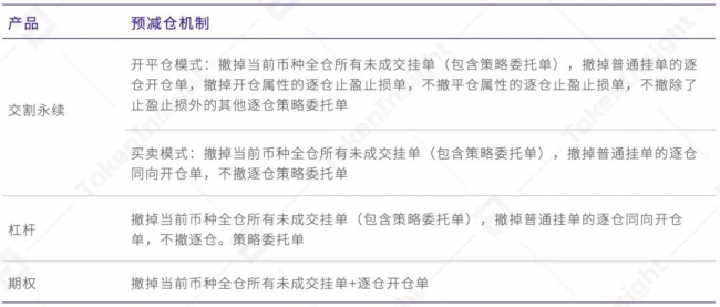 歐易 OKEx 統(tǒng)一交易賬戶研究報告 