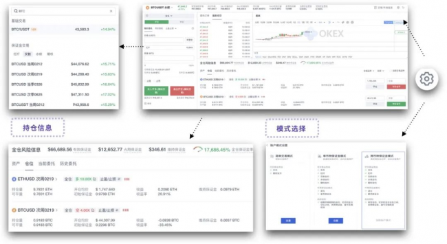 歐易 OKEx 統(tǒng)一交易賬戶研究報告 