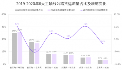 國(guó)家綜合立體交通網(wǎng)規(guī)劃綱要來了，貨運(yùn)變化請(qǐng)關(guān)注G7公路貨運(yùn)指數(shù)報(bào)告