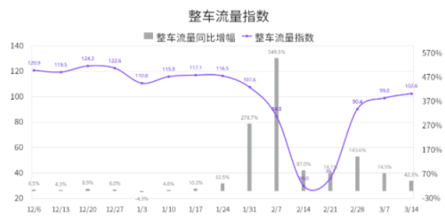 國(guó)家綜合立體交通網(wǎng)規(guī)劃綱要來了，貨運(yùn)變化請(qǐng)關(guān)注G7公路貨運(yùn)指數(shù)報(bào)告