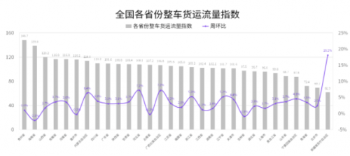 國(guó)家綜合立體交通網(wǎng)規(guī)劃綱要來了，貨運(yùn)變化請(qǐng)關(guān)注G7公路貨運(yùn)指數(shù)報(bào)告