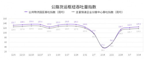 國(guó)家綜合立體交通網(wǎng)規(guī)劃綱要來了，貨運(yùn)變化請(qǐng)關(guān)注G7公路貨運(yùn)指數(shù)報(bào)告