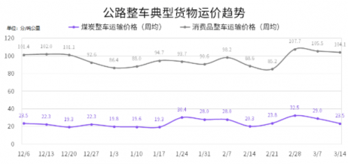 國(guó)家綜合立體交通網(wǎng)規(guī)劃綱要來了，貨運(yùn)變化請(qǐng)關(guān)注G7公路貨運(yùn)指數(shù)報(bào)告