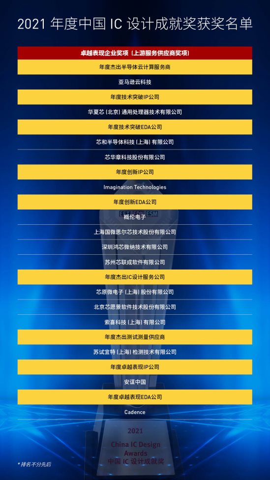 在突破中崛起的中國半導體行業(yè)盛會-2021中國IC領袖峰會暨中國IC設計成就獎頒獎典禮