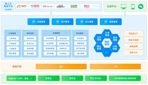 直播電商進(jìn)入萬(wàn)億時(shí)代，企業(yè)如何突破瓶頸提升競(jìng)爭(zhēng)力