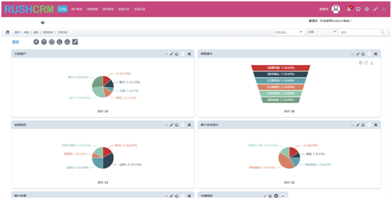 RUSHCRM：CRM軟件讓銷售數(shù)據(jù)分析變得更簡單