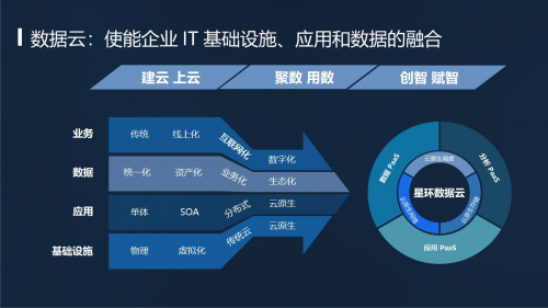 TDC 2.4 發(fā)布：集數(shù)據(jù) PaaS、分析 PaaS、應用 PaaS 于一體的數(shù)據(jù)云