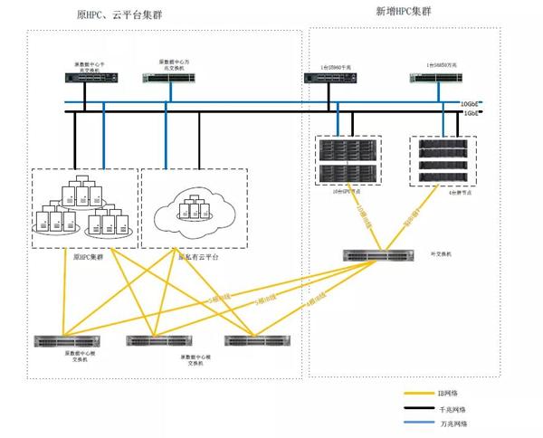 止于至善，ZStack Cloud助力東南大學統(tǒng)一管理裸金屬與云平臺！