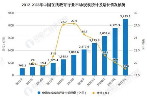 發(fā)展正當時，數(shù)美科技如何助力在線教育平臺渡過時代“紅利期”？