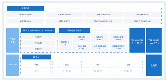 TVP專家談鵝廠中間件：創(chuàng)新前行 遇見未來