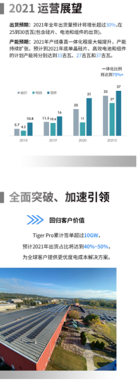 晶科能源年報披露：2020穩(wěn)健發(fā)展 2021預期上揚