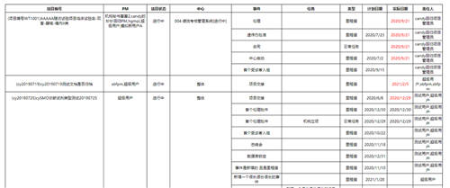 ActiveReports用戶案例：微試云 - Wetrial臨床醫(yī)療信息一體化平臺