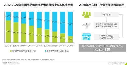 《2020中國(guó)圖書(shū)市場(chǎng)報(bào)告》：健康類書(shū)籍受關(guān)注 紙電聲一體化趨勢(shì)顯著