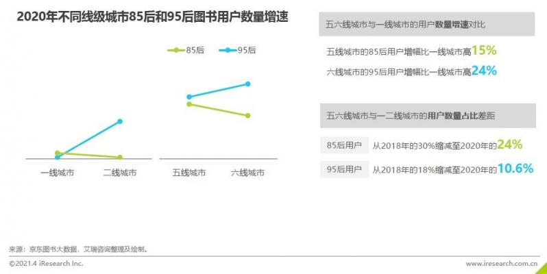 《2020中國(guó)圖書(shū)市場(chǎng)報(bào)告》：健康類書(shū)籍受關(guān)注 紙電聲一體化趨勢(shì)顯著