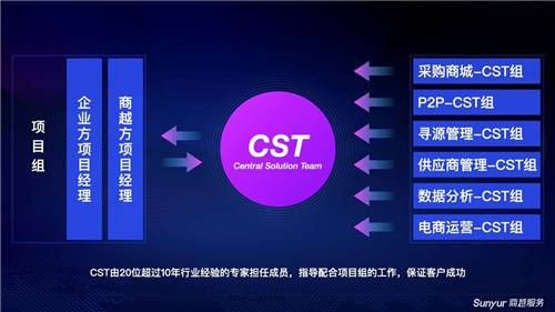 商越服務重磅發(fā)布，驅(qū)動企業(yè)采購數(shù)字化變革的“雙引擎”