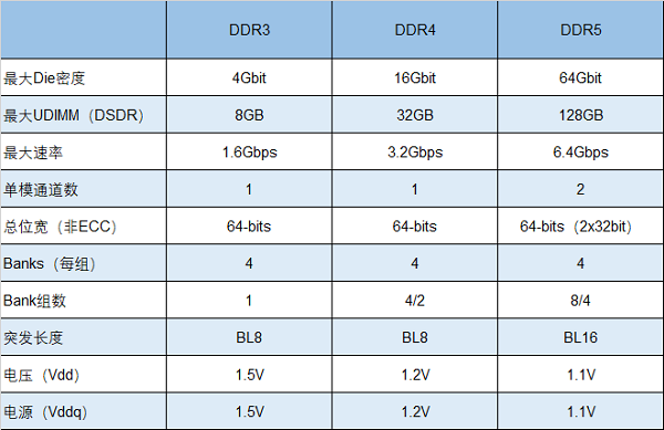 頻率競速10000MHz，朗科將研發(fā)超高頻DDR5電競內(nèi)存