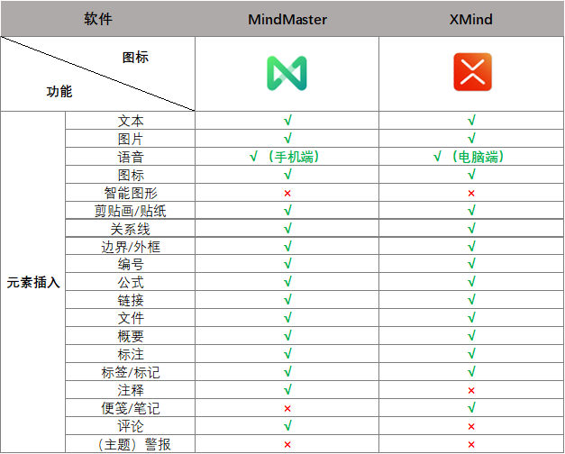 思維導(dǎo)圖哪家強？XMind VS MindMaster全面測評