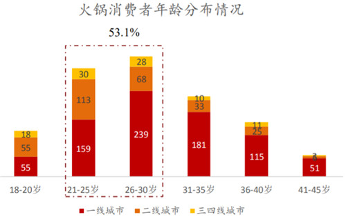 老虎證券ESOP：頂流明星爭相闖入，火鍋行業(yè)如何成就造富神話？