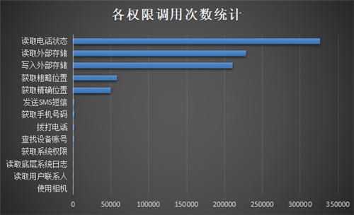 重磅發(fā)布！《通付盾行業(yè)灰應(yīng)用態(tài)勢(shì)感知季報(bào)（2021Q1）》