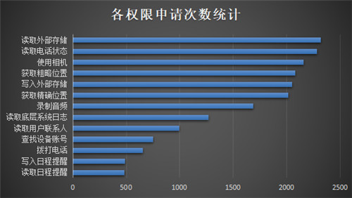 重磅發(fā)布！《通付盾行業(yè)灰應(yīng)用態(tài)勢(shì)感知季報(bào)（2021Q1）》