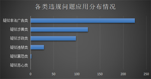 重磅發(fā)布！《通付盾行業(yè)灰應(yīng)用態(tài)勢(shì)感知季報(bào)（2021Q1）》