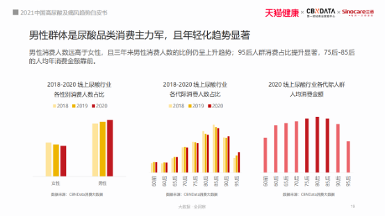 420世界痛風(fēng)日三諾生物倡導(dǎo)國(guó)民關(guān)注尿酸高的危害 首發(fā)《2021中國(guó)高尿酸及痛風(fēng)趨勢(shì)白皮書(shū)》