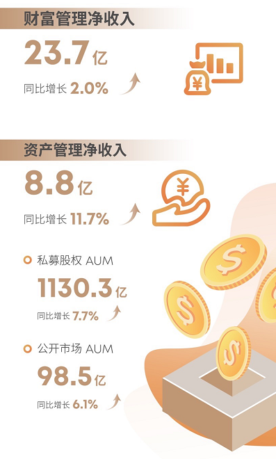 諾亞財(cái)富CEO：春種意義，非同小可！