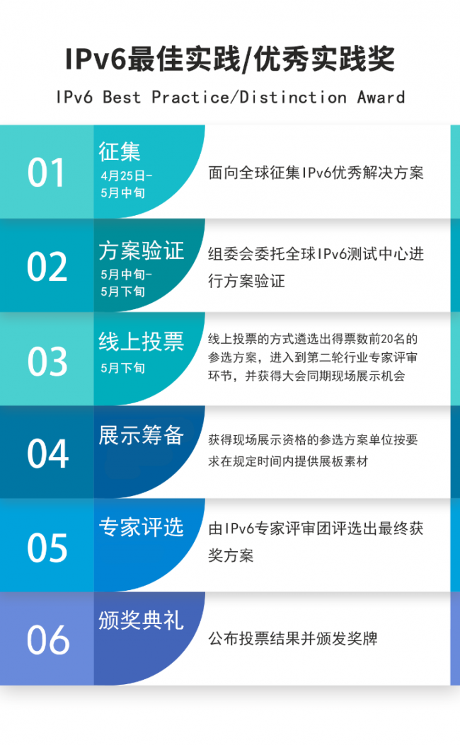 全球征集IPv6優(yōu)秀解決方案 “IPv6 最佳實(shí)踐”評(píng)選正式啟動(dòng)