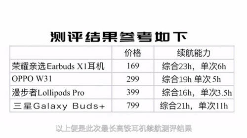 無線藍(lán)牙耳機(jī)極限挑戰(zhàn)有新意，知名旅行博主帶隊(duì)親測(cè)里程最長高鐵