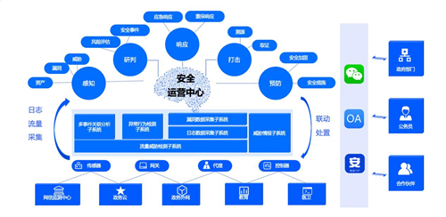 政企業(yè)務上云凸顯四大安全痛點，騰訊Cloud SOC打造智能化安全運營體系