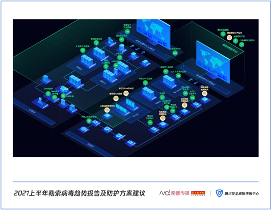 《2021上半年勒索病毒趨勢(shì)報(bào)告及防護(hù)方案建議》發(fā)布：針對(duì)企業(yè)用戶定向攻擊，贖金屢創(chuàng)新高