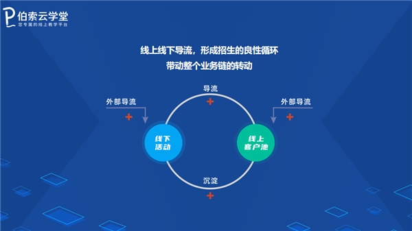 暑期招生，伯索云學(xué)堂助你打造爆款引流招生直播課