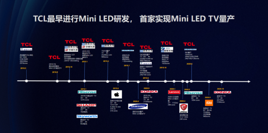 繼多項大獎之后再次拿下國際大獎！TCL強勢領跑Mini LED賽道