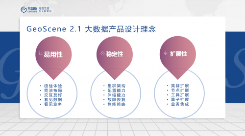 GeoScene 2.1空間大數(shù)據(jù)正式發(fā)布：算子豐富、體驗優(yōu)先