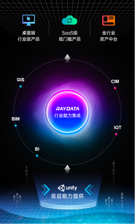 Unity與RayData全面合作，推動數(shù)字孿生應用