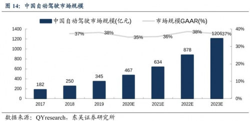 特斯拉FSD帶頭，百度Apollo猛追，汽車行業(yè)估值邏輯進(jìn)入“汽車智能化”新階段