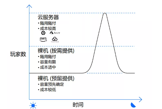 Steam上聯(lián)機(jī)游戲的服務(wù)器到底是誰的？