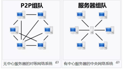 Steam上聯(lián)機(jī)游戲的服務(wù)器到底是誰的？