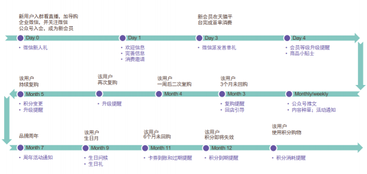 持續(xù)深耕全域消費者運營 Quick Audience牽手產(chǎn)品服務(wù)商共建更多可能