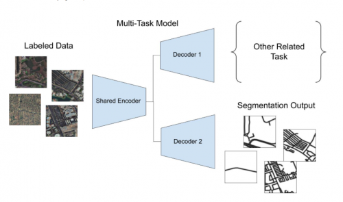 GeoScene 2.1 GeoAI：20余種AI模型，解鎖更多場景應(yīng)用