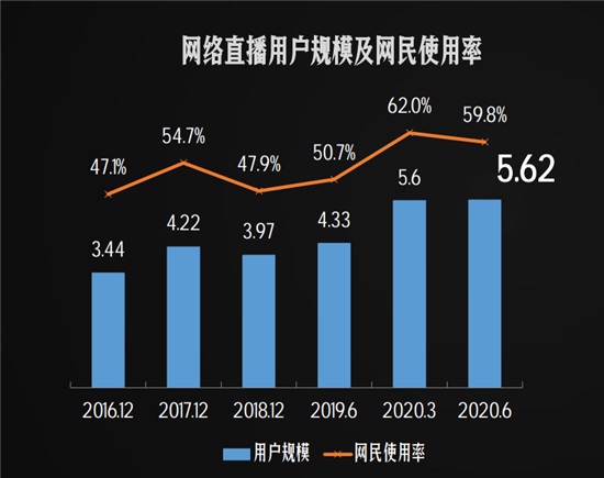 首部“直播帶貨”管理辦法施行，數(shù)美科技助力解決網(wǎng)絡(luò)直播的風(fēng)險(xiǎn)問(wèn)題