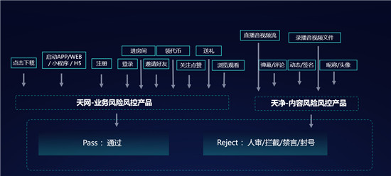 首部“直播帶貨”管理辦法施行，數(shù)美科技助力解決網(wǎng)絡(luò)直播的風(fēng)險(xiǎn)問(wèn)題