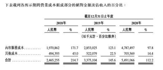 網(wǎng)易云音樂登陸港交所后或?qū)⑦M(jìn)一步放大營(yíng)收能力