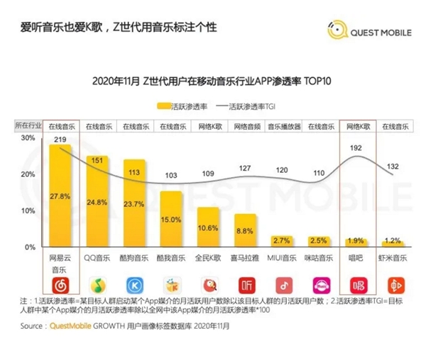 網(wǎng)易云音樂提交上市申請，營收達49億，每年翻一番