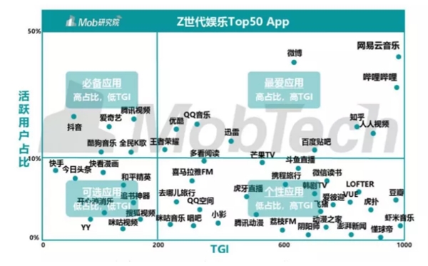 網(wǎng)易云音樂提交上市申請，營收達49億，每年翻一番