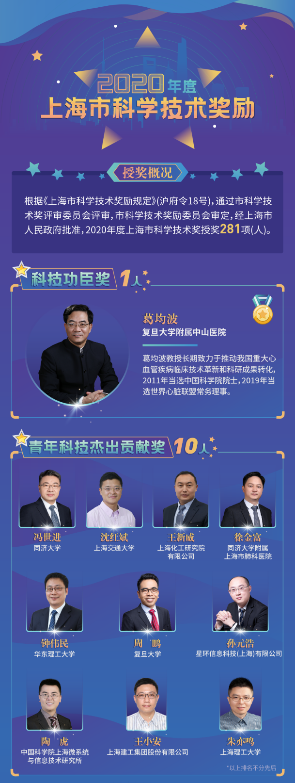 2020年度上海市科學(xué)技術(shù)獎揭曉，星環(huán)科技孫元浩榮獲青年科技杰出貢獻(xiàn)獎