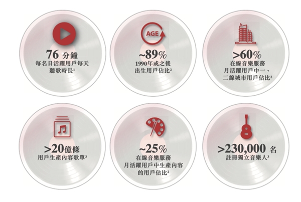 營收翻倍、付費(fèi)率居首，網(wǎng)易云音樂不止有情懷